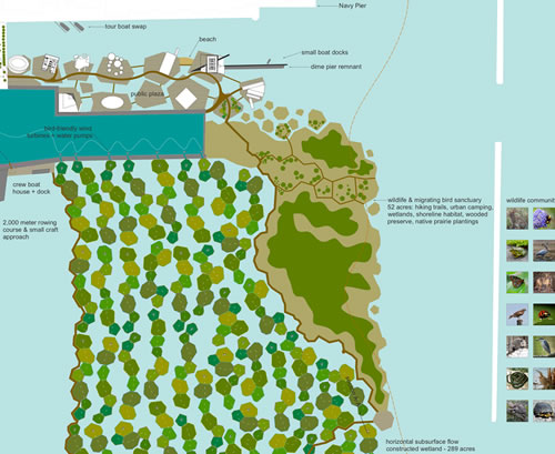 Filter Island: plan detail