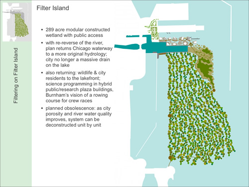 Filter Island: diagram
