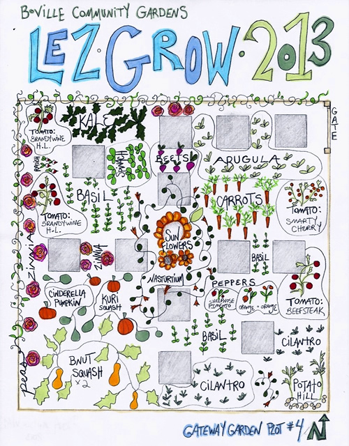 Lez Grow plan: 2013