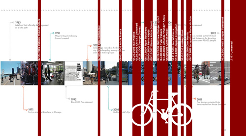 Cycling Plan Timeline with Ghost Bikes Inserted